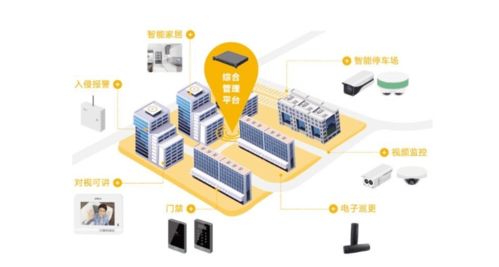 科技賦能，幸福啟航 福晟生活服務構建美好家園新篇章