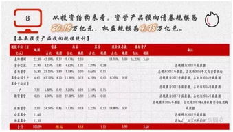 資管新規引發行業大洗牌，4萬億資金將流向樓市與股市