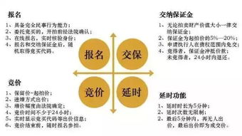 1.1億天價成交！杭州最貴司法拍賣房誕生，網絡司法拍賣全解析