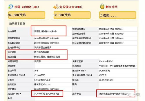 城市土地拍賣市場(chǎng)活躍，化妝品一條街地塊以18.57億元成交